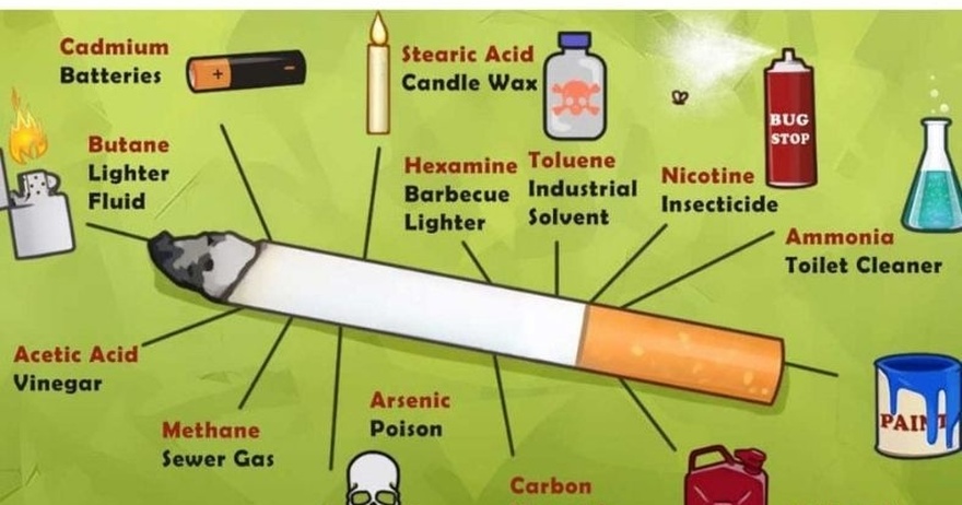 Every Time You Smoke, This is What You’re Actually Consuming